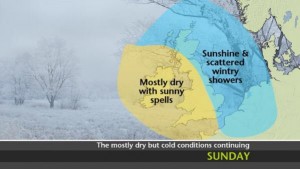 weather for Donegal match Sunday